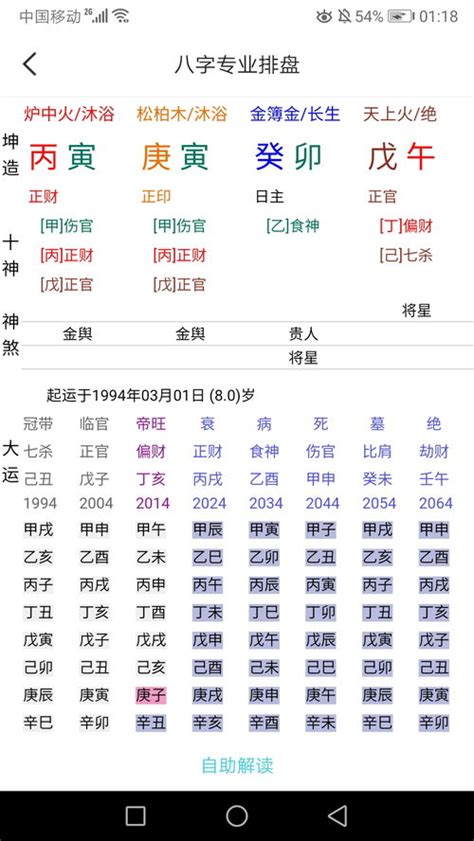 八字情絲怎麼看|一张图看懂自己的八字 如何看懂自己的八字